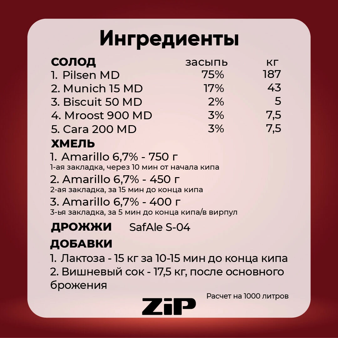 Шоколадно-вишневый стаут | Интернет-магазин ЗИП Сервис